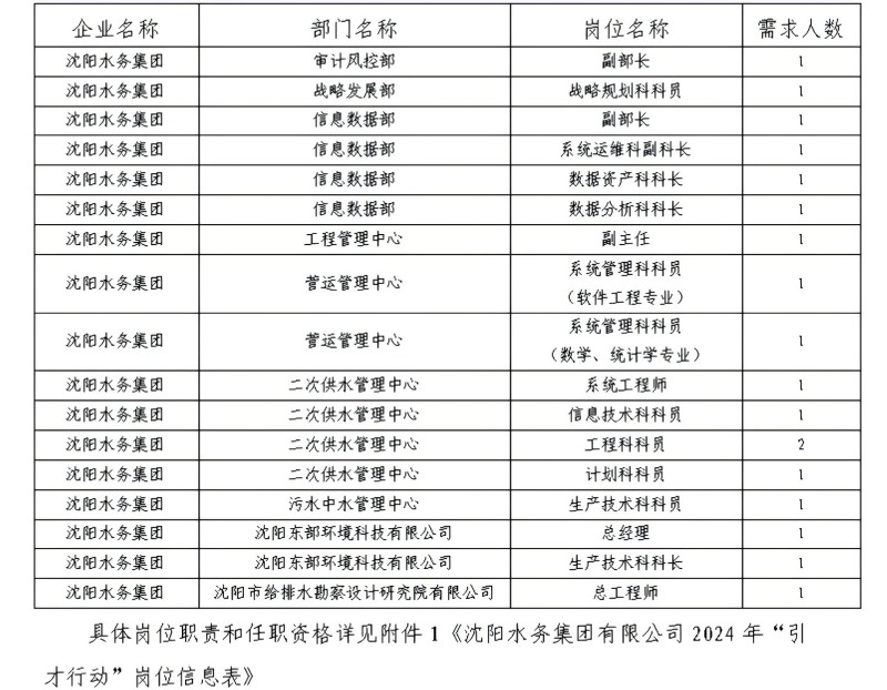 1.沐鸣2有限公司2024年“引才行动”招聘公告_00.jpg