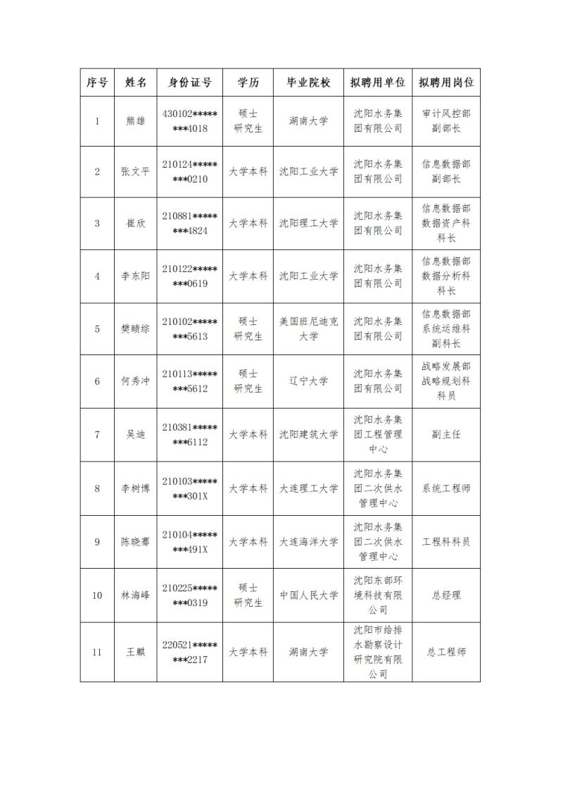 沐鸣2有限公司拟聘用人员公示(关键信息遮挡)_00(1).jpg