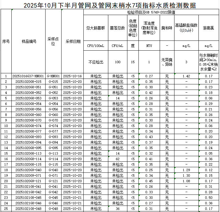 管网1.png
