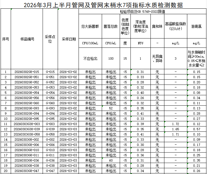 管网1.png