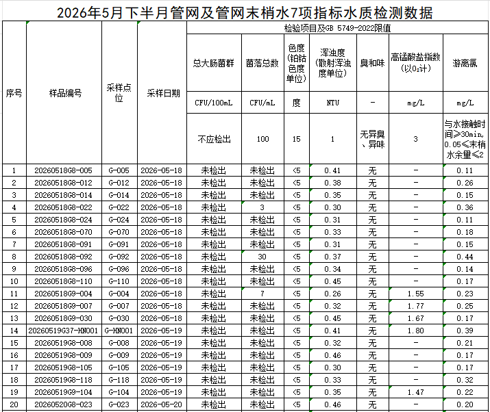 管网1.png